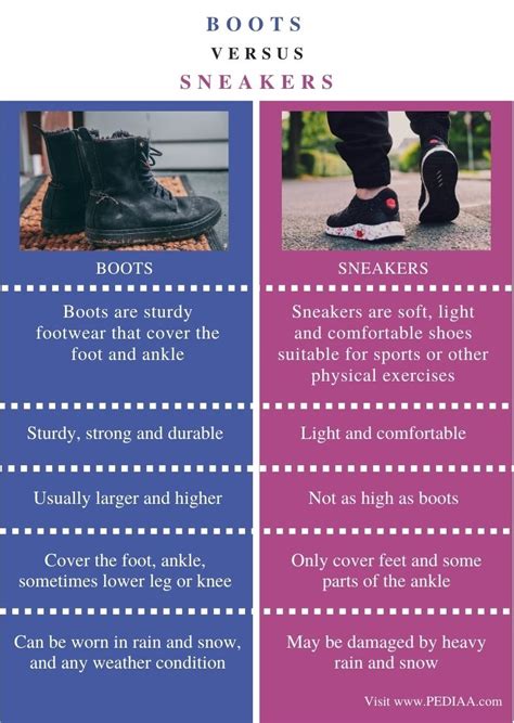 casual shoes vs sneakers|difference between sneakers and boots.